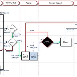 IDD (Integrated Digital Delivery) Solutions and Services | BIMLife ...